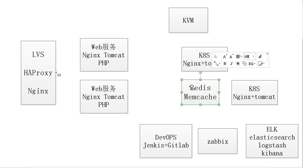 20190314  Nginx：编译安装、Location的使用、常用变量