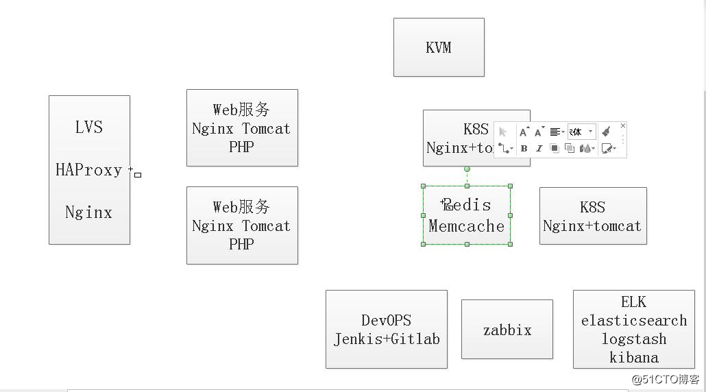 20190314  Nginx：编译安装、Location的使用、常用变量
