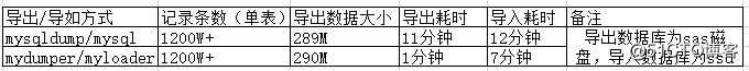 一次业务跨库迁移过程