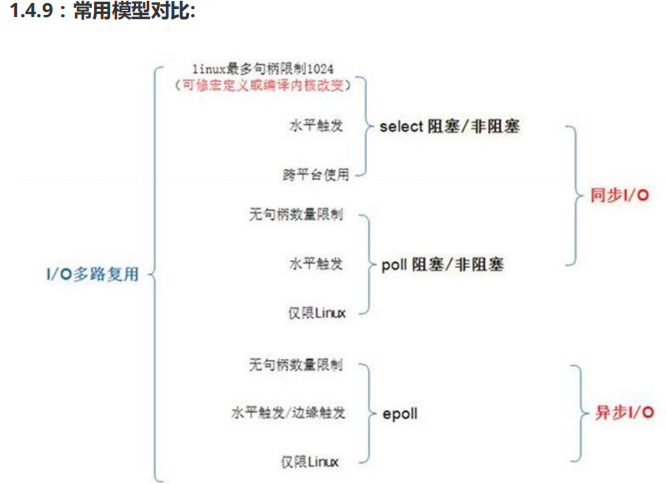 20190314  Nginx：编译安装、Location的使用、常用变量