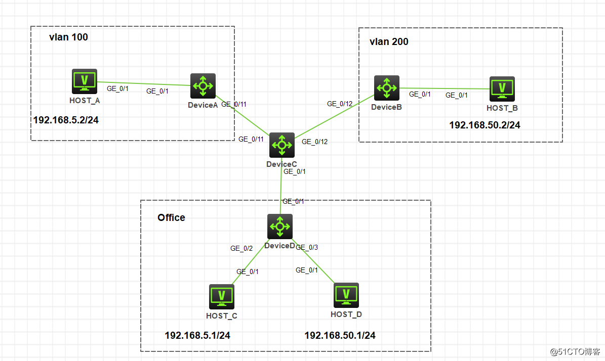 HCL 配置端口隔离及VLAN实例