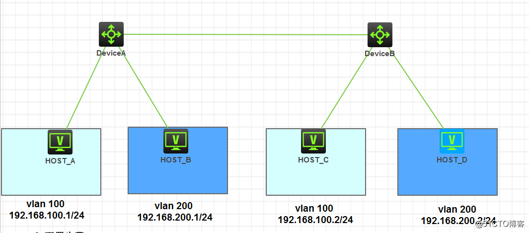 配置相同VLAN之间能够相互通信