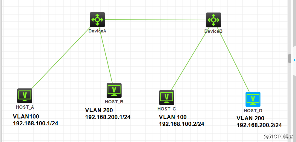 Vlan之间的相互通信