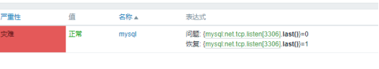 Centos7 Zabbix监控mysql