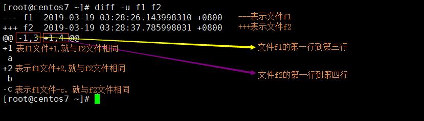 Linux篇 | 文本处理工具和正则表达式 （一）