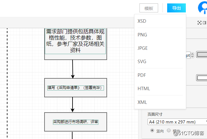 什麽是工作流程圖  使用在線畫圖工具繪制工作流程圖操作方法介紹