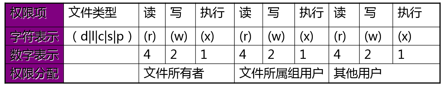 第二周总结