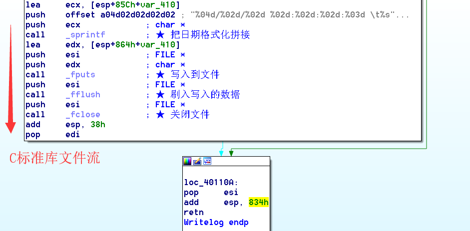 一个链接引发的“恶意执行”