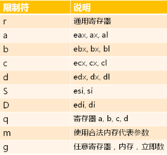 软件开发--链接器