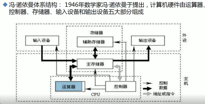 Linux学习前言部分