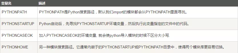 【教程】如何在本地搭建 Python3 开发环境