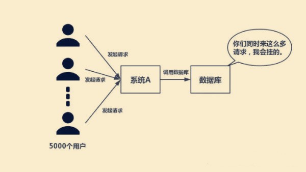 当我们使用Redis的时候，必须要知道什么？