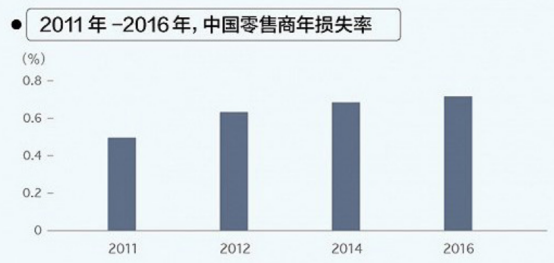 神目超市防盗止损人脸识别摄像头系统