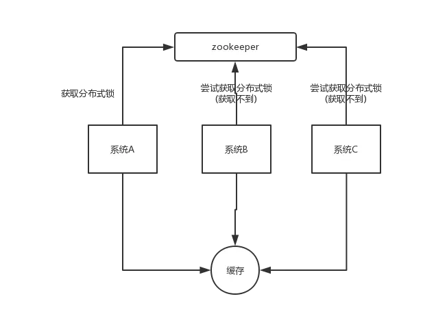 阿里JAVA面试题剖析：redis 的并发竞争问题是什么？如何解决这个问题？