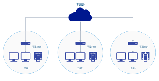 利用NAS打造协同办公系统