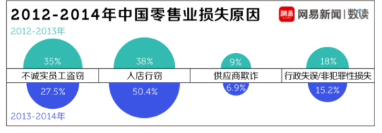 神目超市防盗止损人脸识别摄像头系统