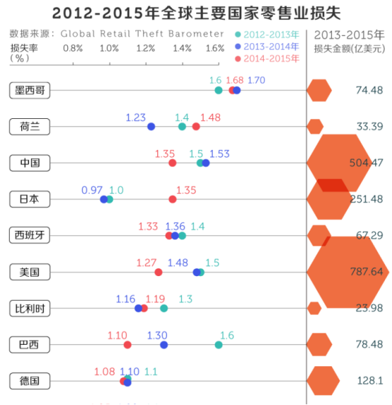 神目超市防盗止损人脸识别摄像头系统