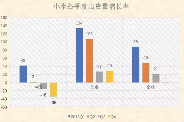 小米手机卖不动了?