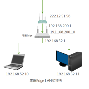 利用NAS打造协同办公系统