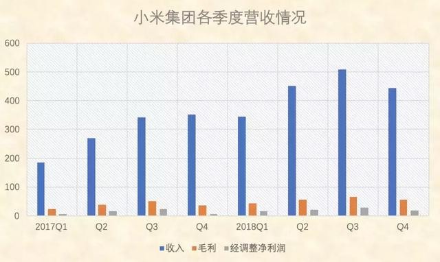 小米手机卖不动了?