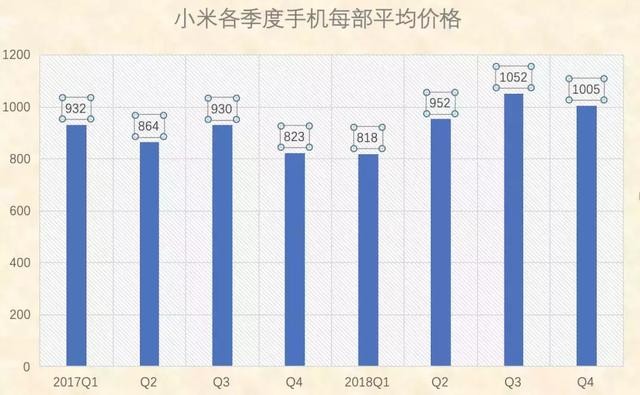 小米手机卖不动了?