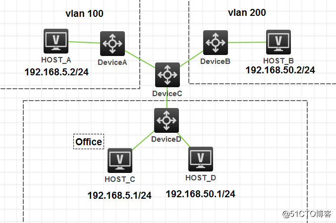 使用H3C模拟器配置VLAN相关项目