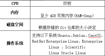 Gitlab操作手册