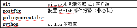 Gitlab操作手册