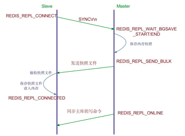 详解：Redis主从技术的应用