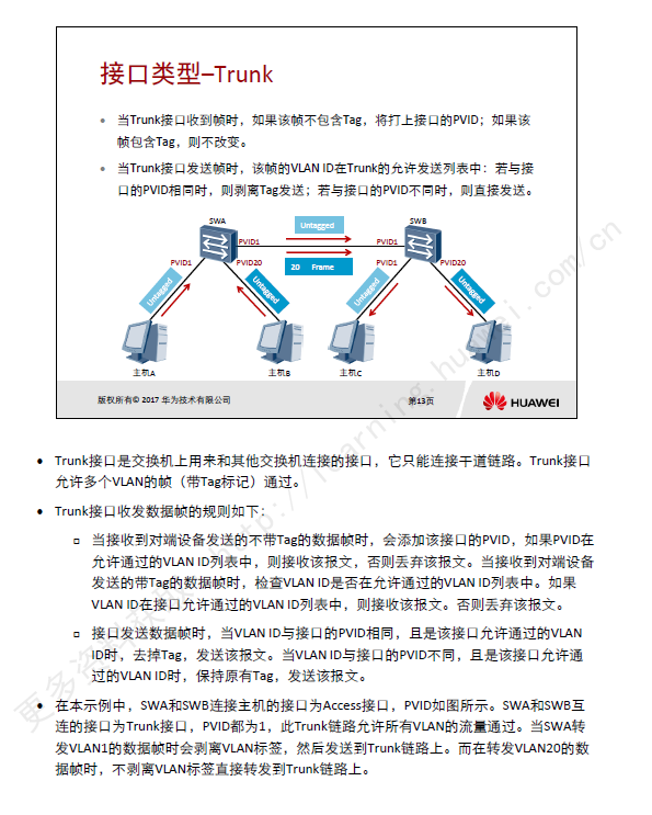 交换机Access、Trunk、Hybrid接口工作原理