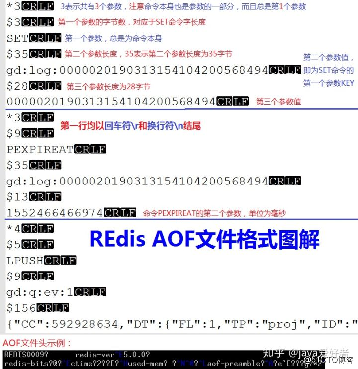 REdis AOF文件结构分析