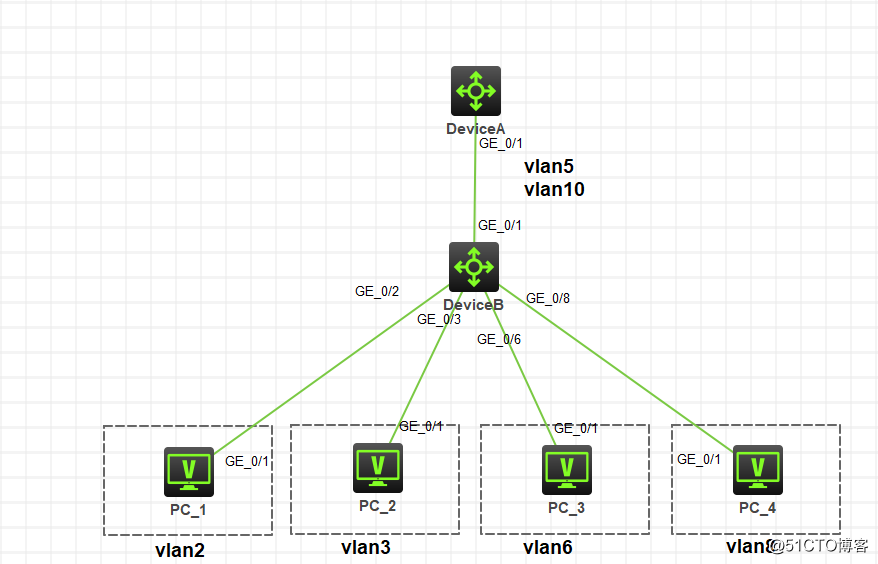 HCL模拟器　Primary　VLAN 及 Super VLAN