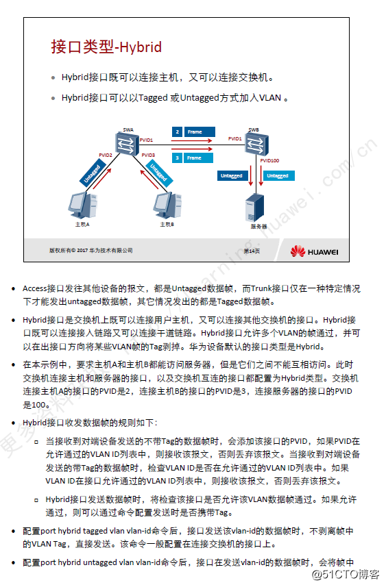 交換機Access、Trunk、Hybrid接口工作原理