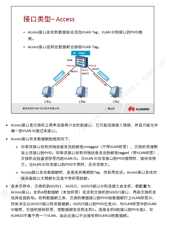 交换机Access、Trunk、Hybrid接口工作原理