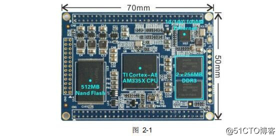 AM335x硬件资源介绍-米尔电子