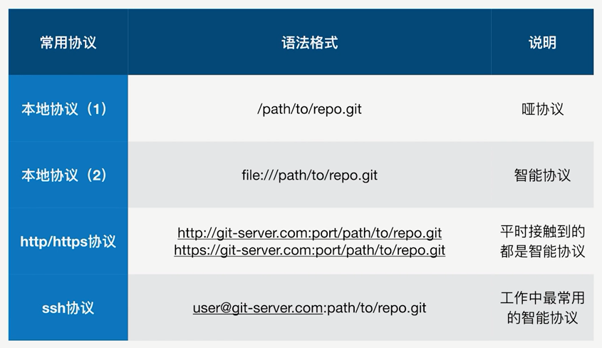 四、Git入门与基本使用（4）