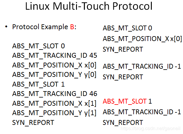 关于touch触摸屏的实现原理和linux实现