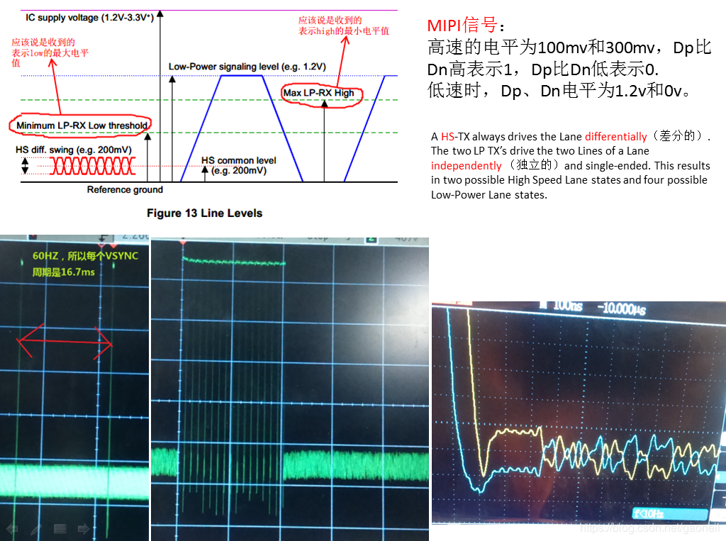 关于display相关的一些内容—mipi panel的调试