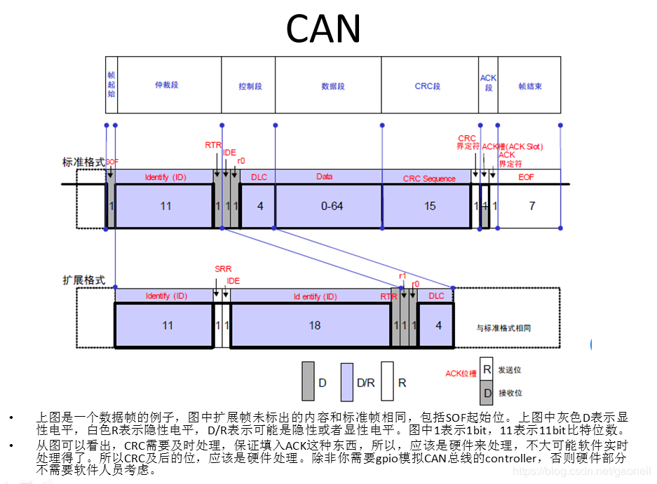 CAN总线基础和在linux下使用实战