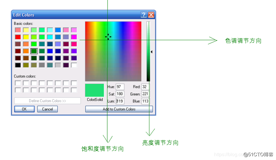 panel种类和颜色理论