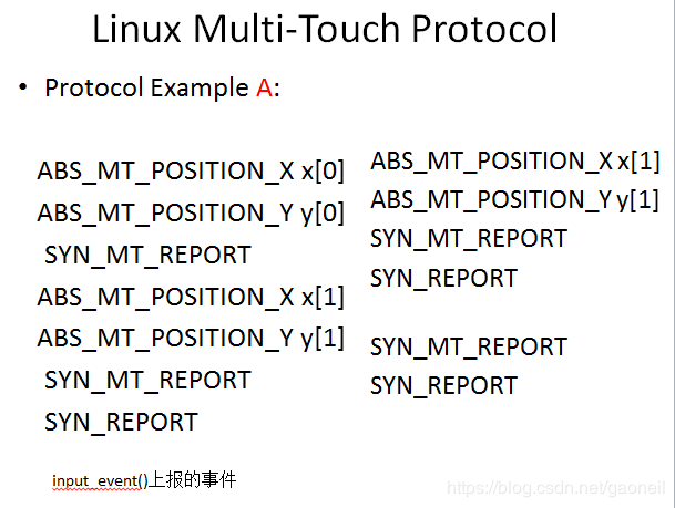 关于touch触摸屏的实现原理和linux实现