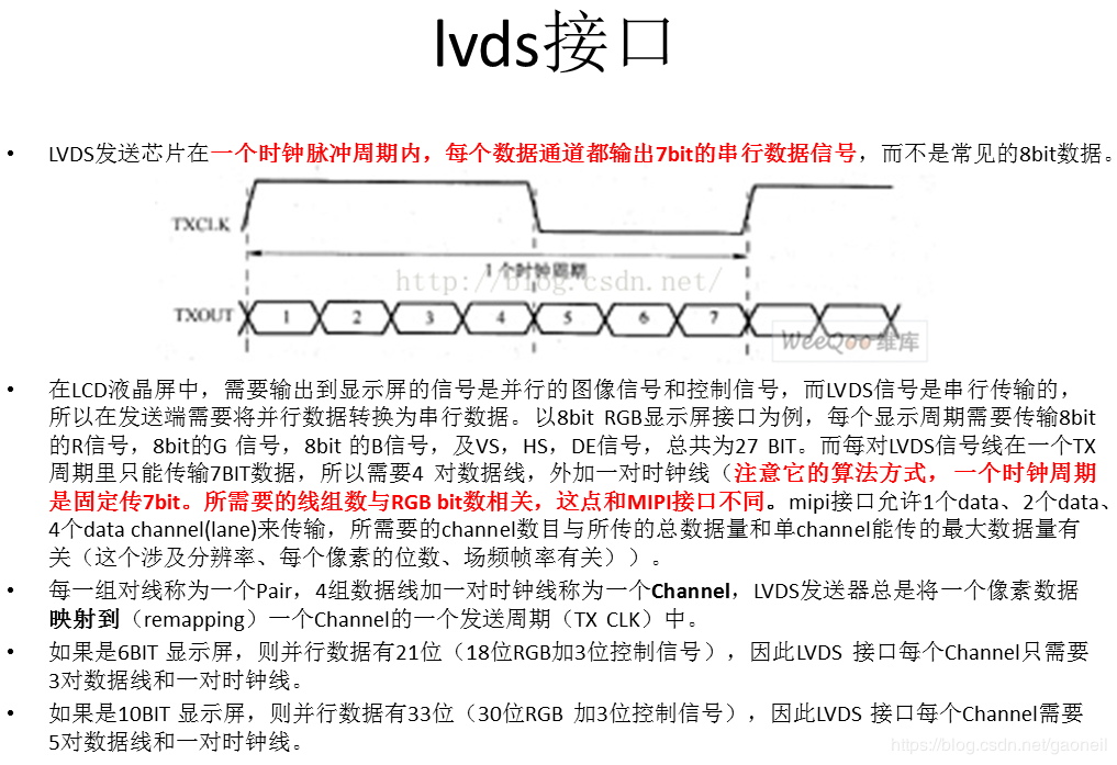 关于display相关的一些内容—lvds接口