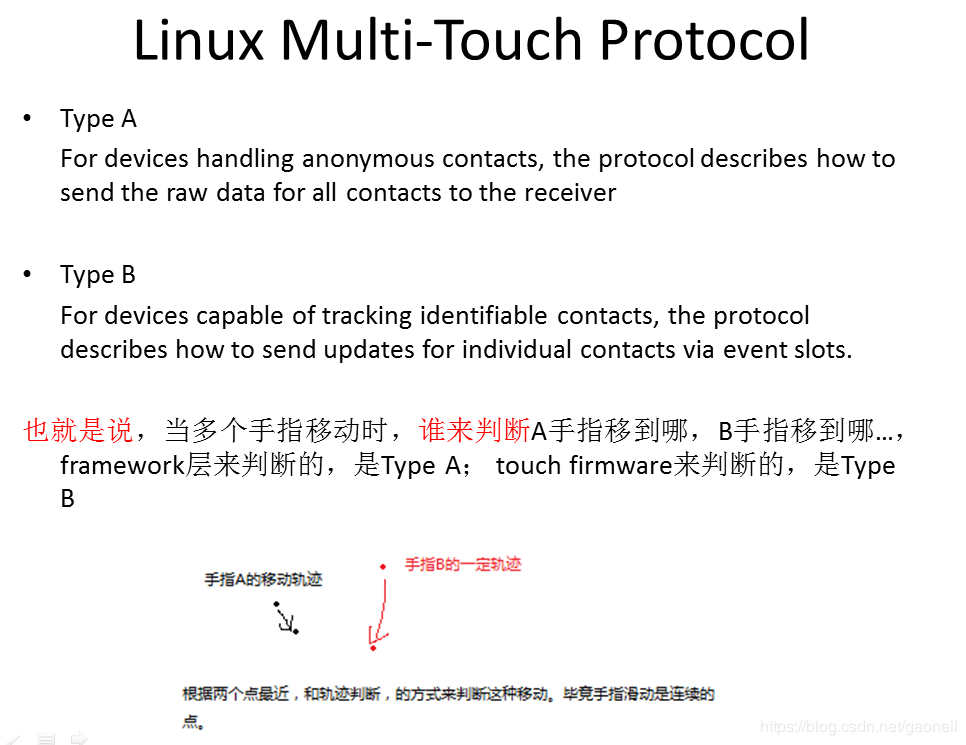 关于touch触摸屏的实现原理和linux实现