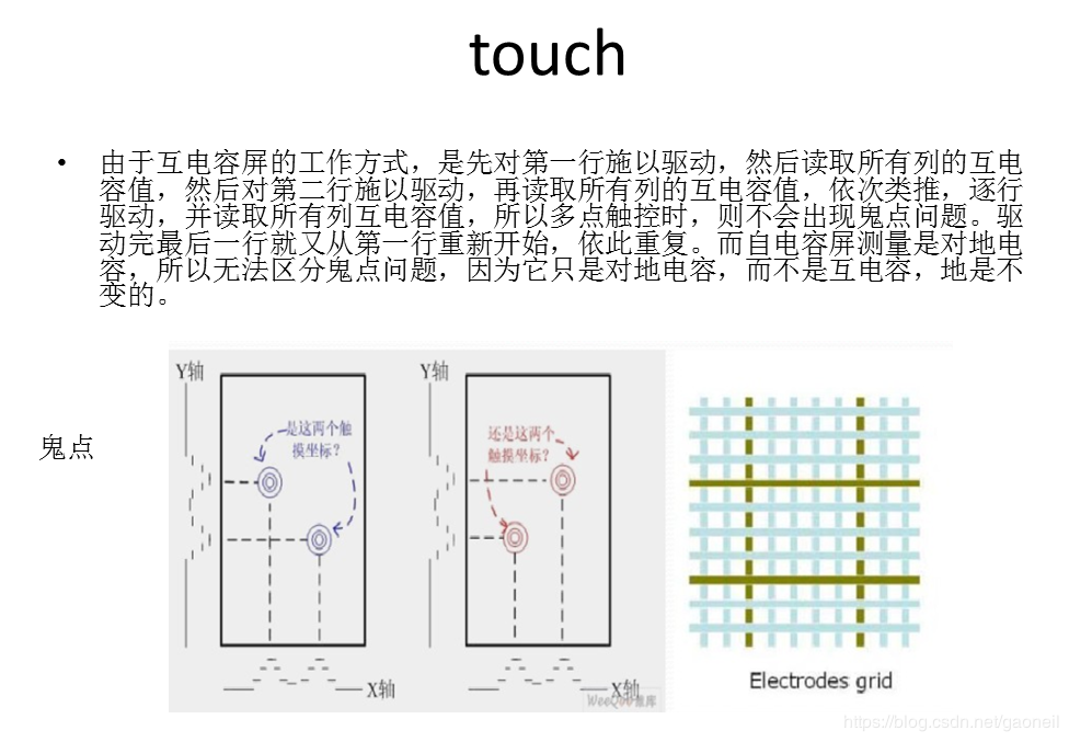 关于touch触摸屏的实现原理和linux实现