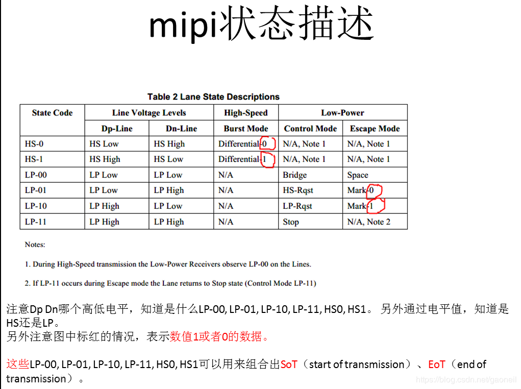 关于display相关的一些内容—mipi panel的调试