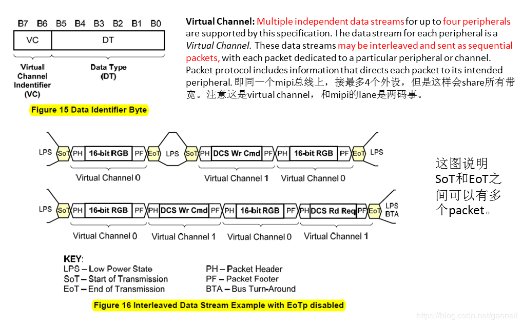 关于display相关的一些内容—mipi panel的调试