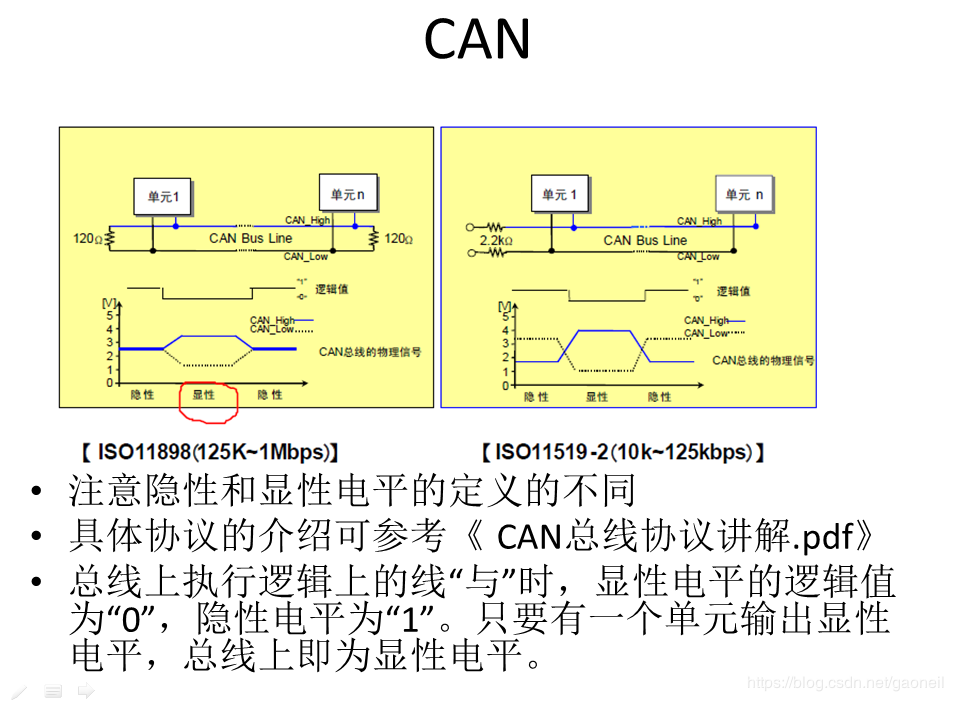 CAN总线基础和在linux下使用实战