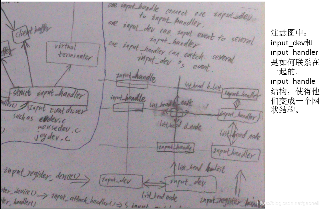 关于linux input device输入子系统架构及android中的框架