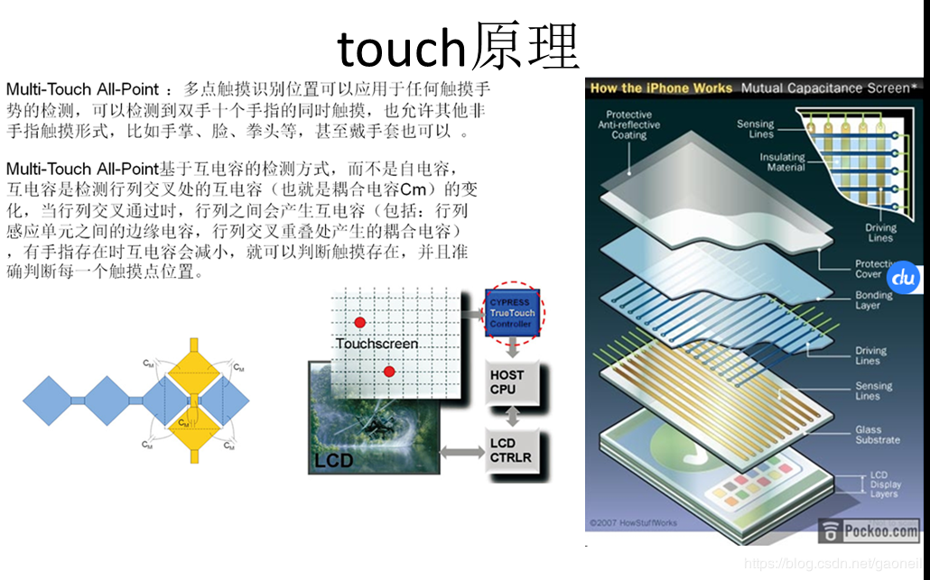 关于touch触摸屏的实现原理和linux实现