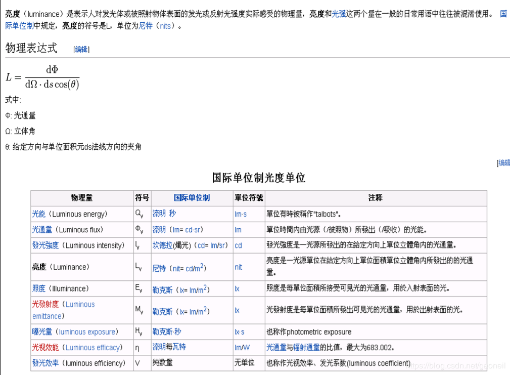 panel种类和颜色理论